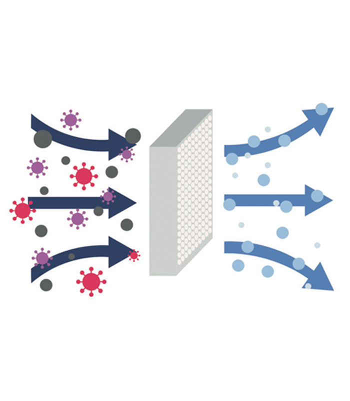 Schéma de filtration HEPA