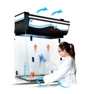 Ductless fume hood